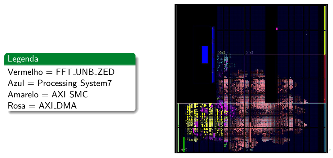 Circuito digital FFT Radix-2 em FPGA